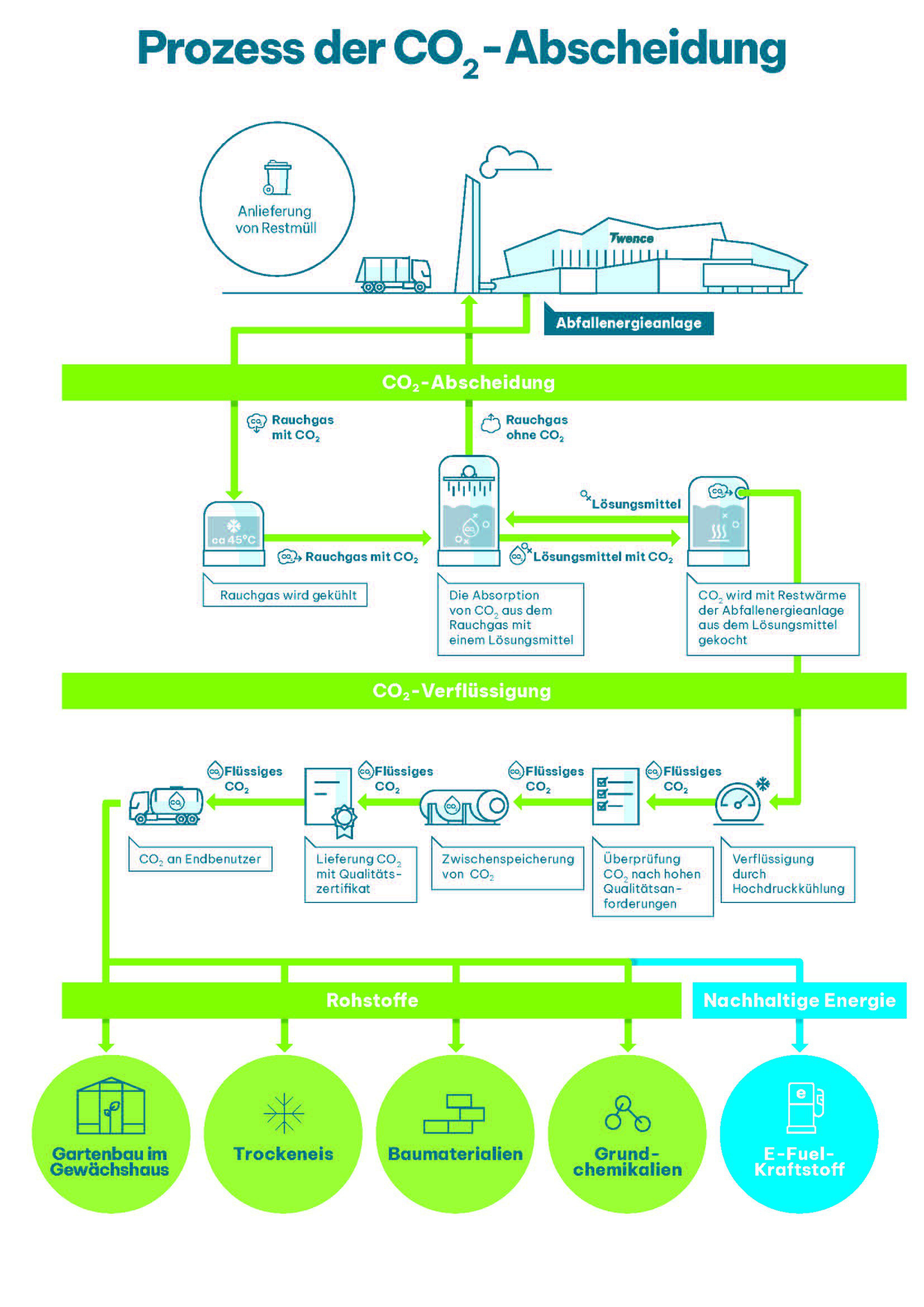 230512 Infographic CCU A4 DU verticaal def