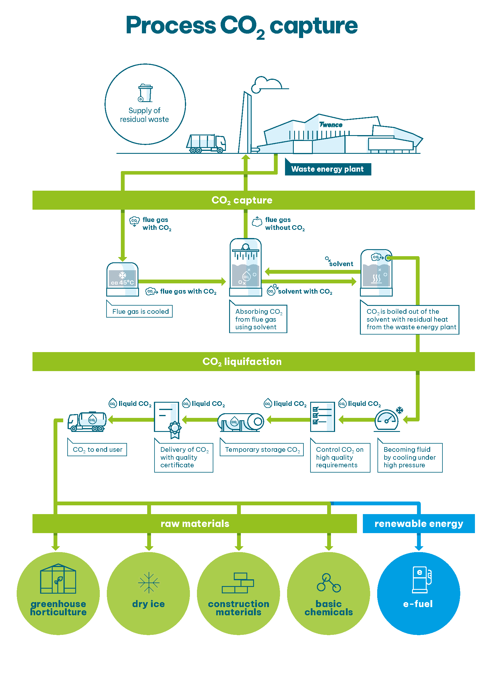 AW22179 Infographic CCU A4 CMYK EN aangepast