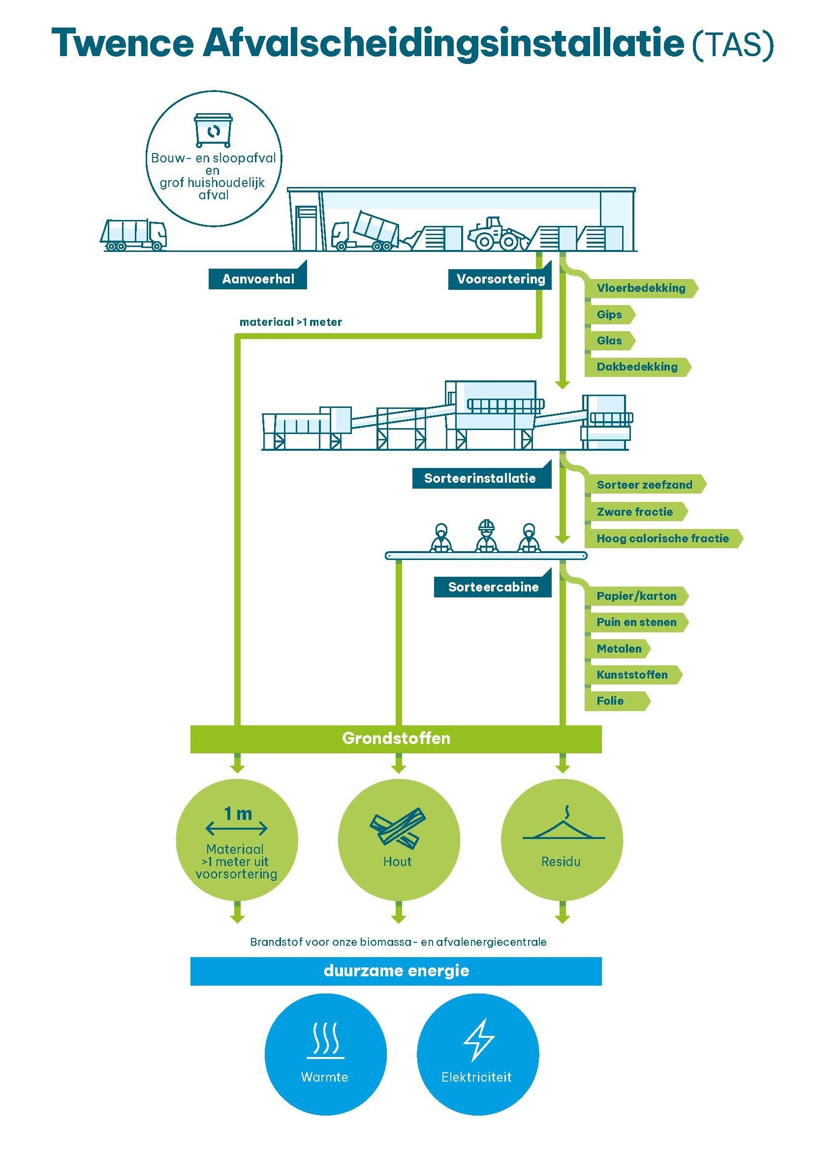 230515 Infographic TAS A4 NL verticaal def