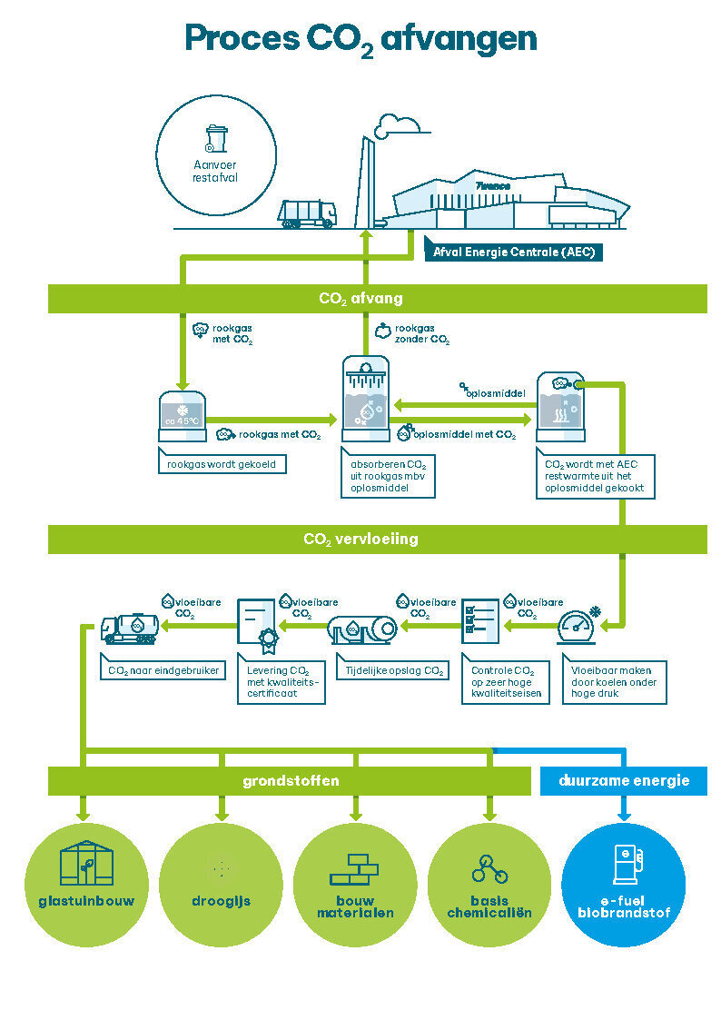 AW22179 Infographic CCU A4 CMYK
